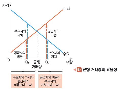 (주)천재교육 경제 93쪽 현행내용 이미지