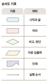 동아출판(주) 정보 40쪽 수정내용 이미지