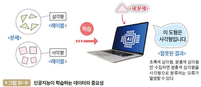 동아출판(주) 정보 166쪽 수정내용 이미지