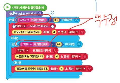 동아출판(주) 정보 176쪽 현행내용 이미지