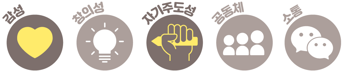 (주)미래엔 음악② 전체쪽 현행내용 이미지