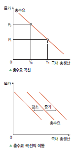 (주)천재교육 경제 140쪽 현행내용 이미지