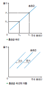 (주)천재교육 경제 140쪽 현행내용 이미지