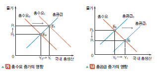 (주)천재교육 경제 141쪽 현행내용 이미지