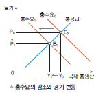 (주)천재교육 경제 143쪽 현행내용 이미지