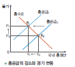 (주)천재교육 경제 144쪽 현행내용 이미지