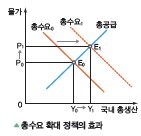 (주)천재교육 경제 150쪽 현행내용 이미지