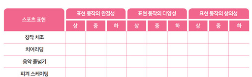 (주)미래엔 체육② 162쪽 현행내용 이미지