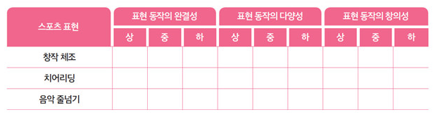 (주)미래엔 체육② 162쪽 수정내용 이미지