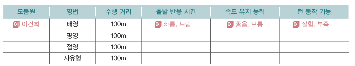 (주)와이비엠 체육2 86쪽 수정내용 이미지