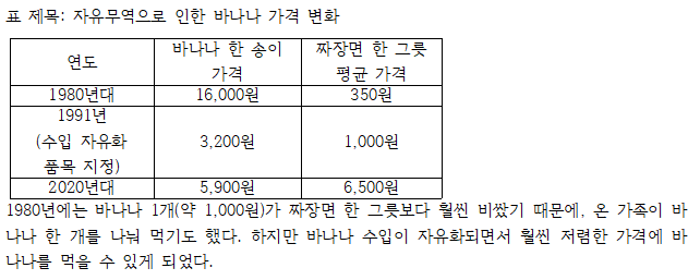 (주)천재교육 경제 176쪽 수정내용 이미지