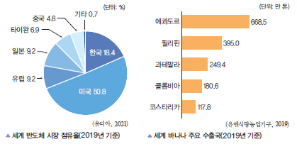 (주)천재교육 경제 176쪽 현행내용 이미지