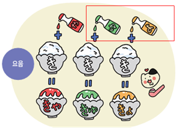(주)천재교과서 일본어 15쪽 수정내용 이미지