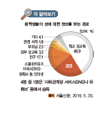 지구문화사 보건 92쪽 현행내용 이미지