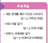 (주)천재교과서 수학4-1지도서(전자저작물 포함) 295쪽 현행내용 이미지
