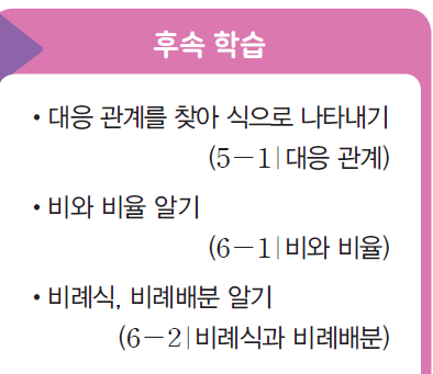 (주)천재교과서 수학4-1지도서(전자저작물 포함) 295쪽 수정내용 이미지