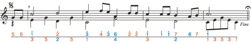 (주)지학사 음악① 63쪽 현행내용 이미지