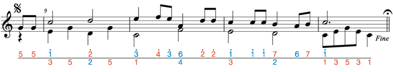 (주)지학사 음악① 63쪽 수정내용 이미지