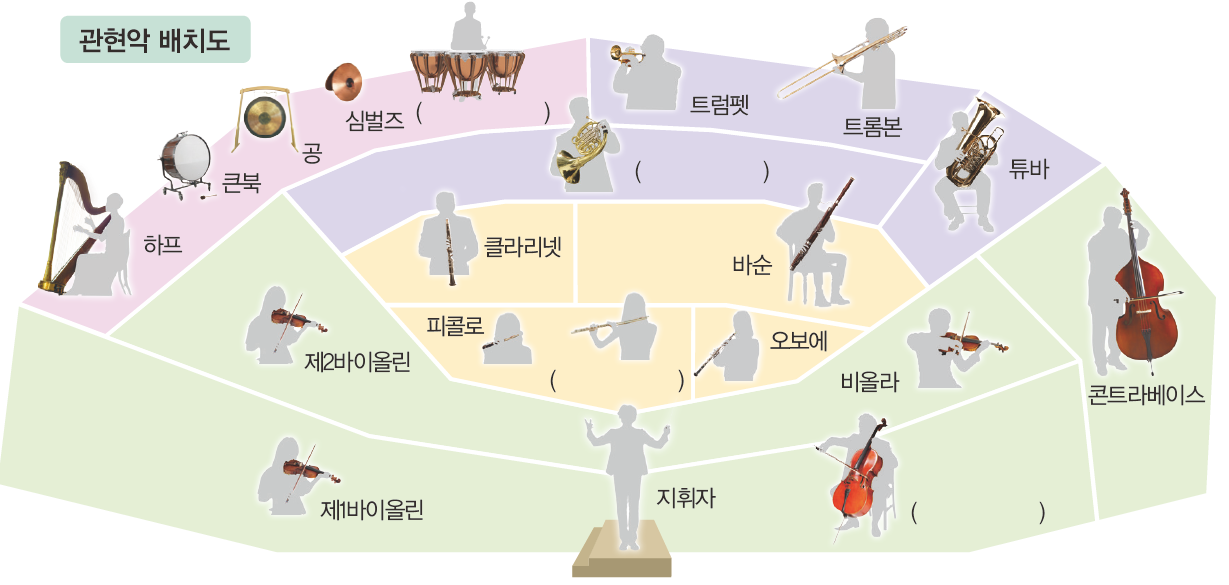 (주)지학사 음악① 80쪽 현행내용 이미지