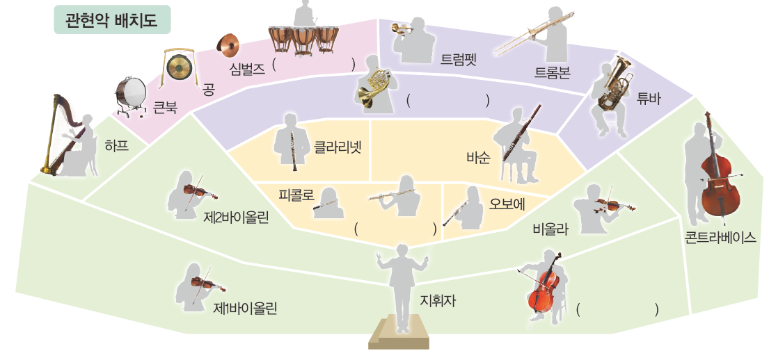 (주)지학사 음악① 80쪽 수정내용 이미지