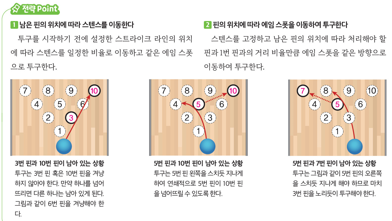 (주)미래엔 스포츠 생활1 126쪽 현행내용 이미지