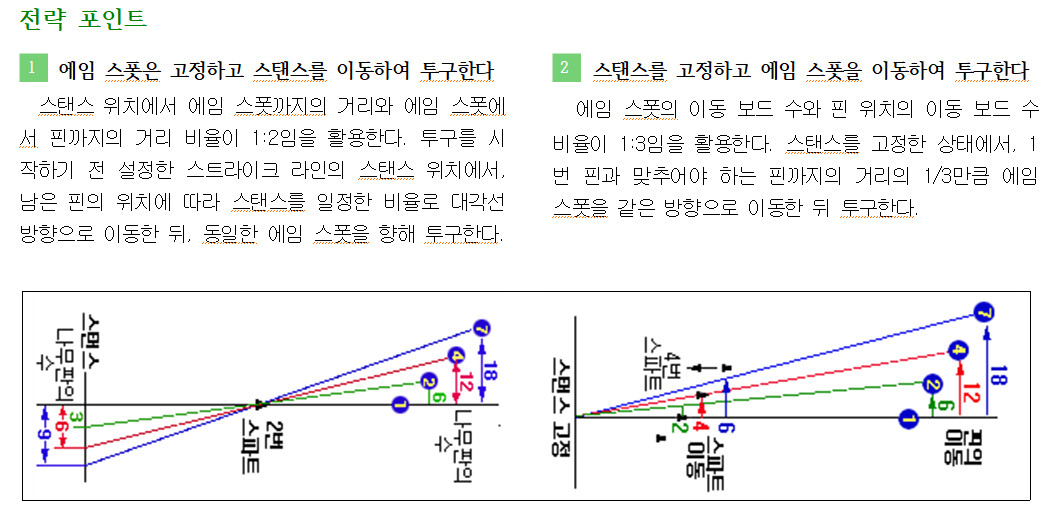 (주)미래엔 스포츠 생활1 126쪽 수정내용 이미지