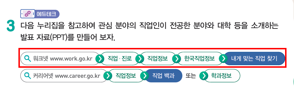 (주)지학사 진로와 직업 13쪽 현행내용 이미지