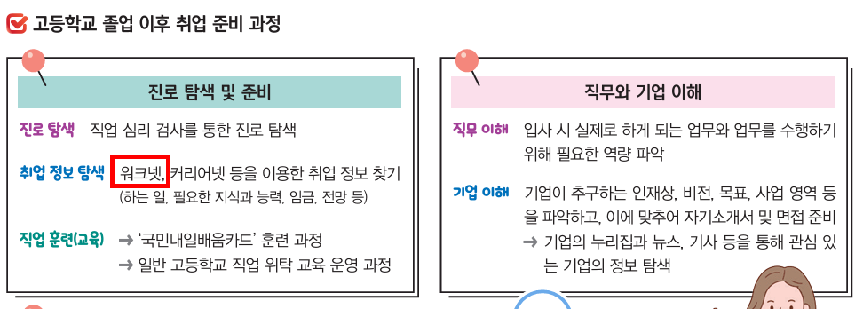 (주)지학사 진로와 직업 97쪽 현행내용 이미지