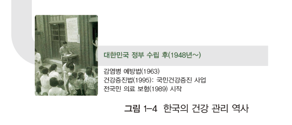 지구문화사 보건 17쪽 현행내용 이미지