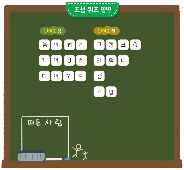 (주)지학사 기술 · 가정② 245쪽 수정내용 이미지