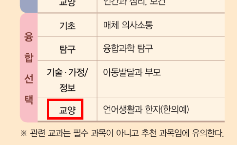 (주)지학사 진로와 직업 144쪽 현행내용 이미지