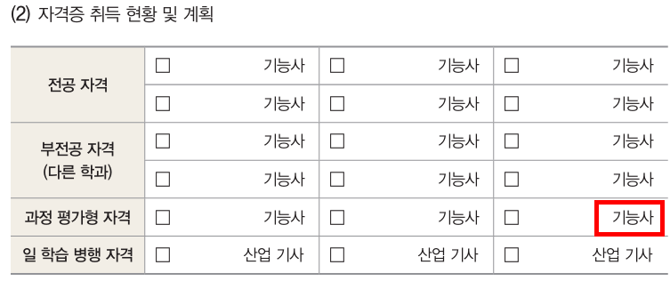 (주)지학사 진로와 직업 175쪽 현행내용 이미지