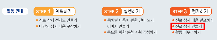 (주)지학사 진로와 직업 186쪽 현행내용 이미지