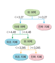 (주)천재교과서 정보 186쪽 현행내용 이미지