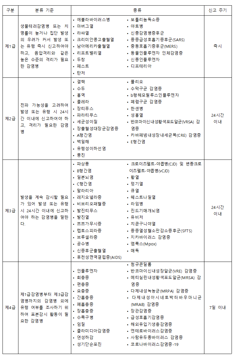 (주)천재교과서 보건 198쪽 수정내용 이미지