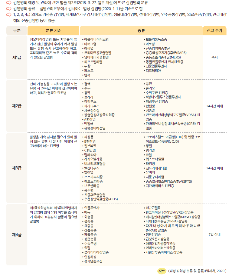 (주)천재교과서 보건 198쪽 현행내용 이미지