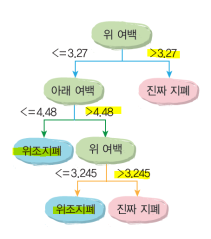 (주)천재교과서 정보 186쪽 수정내용 이미지