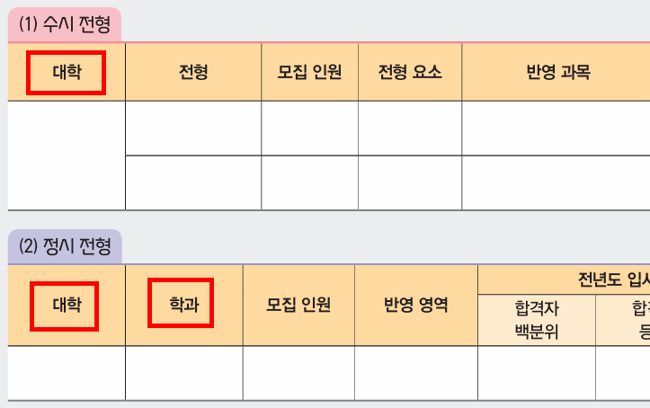 (주)지학사 진로와 직업 203쪽 현행내용 이미지