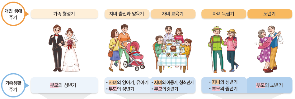 (주)지학사 기술 · 가정 51쪽 현행내용 이미지