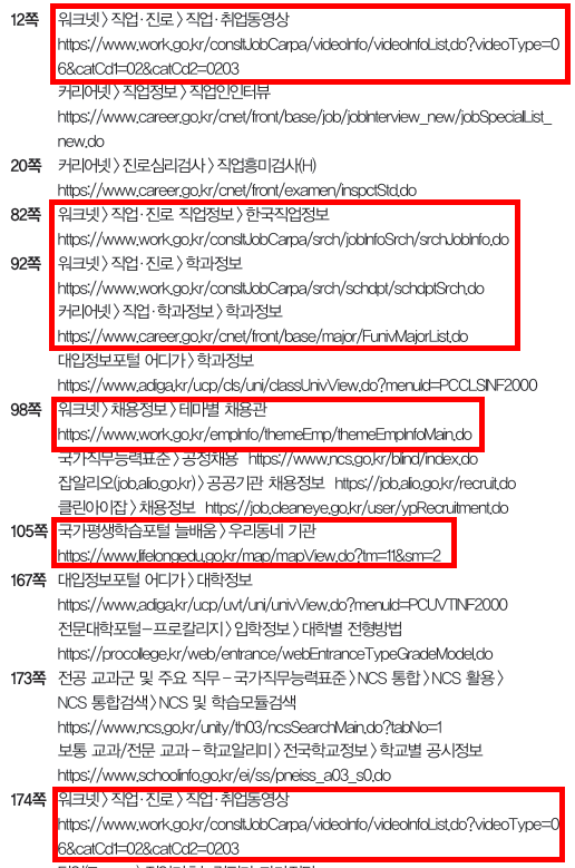 (주)지학사 진로와 직업 207쪽 현행내용 이미지