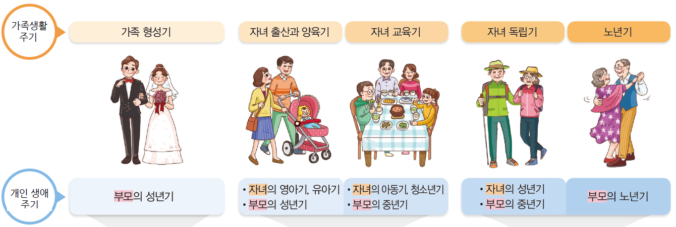 (주)지학사 기술 · 가정 51쪽 수정내용 이미지