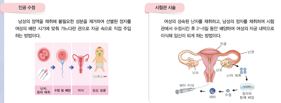 (주)지학사 기술 · 가정 95쪽 현행내용 이미지