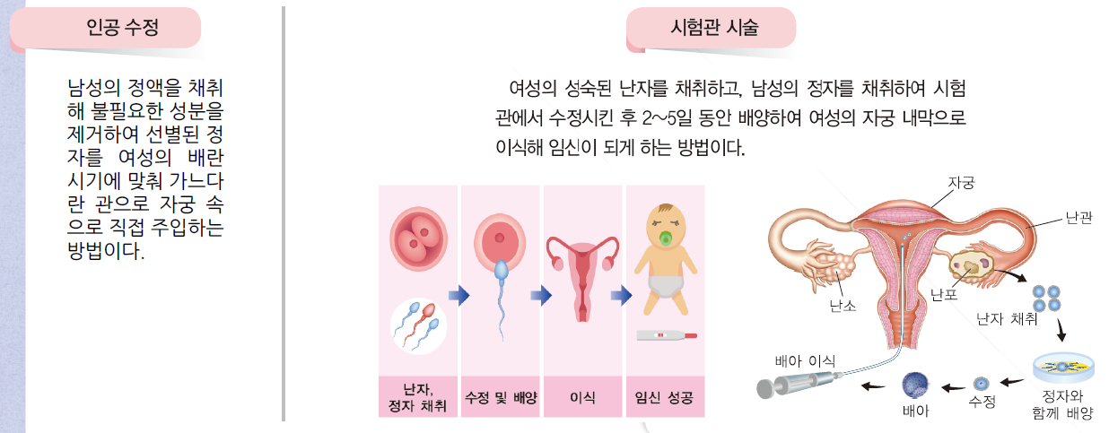 (주)지학사 기술 · 가정 95쪽 수정내용 이미지