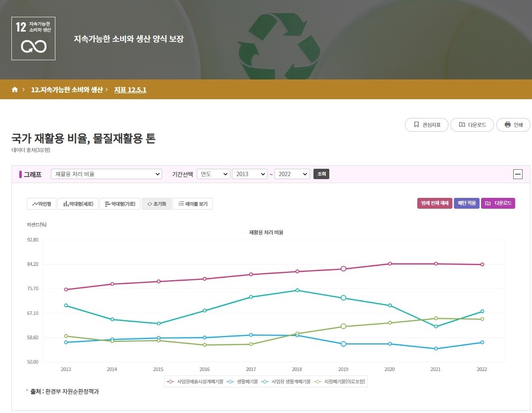 (주)천재교과서 인공지능 기초 203쪽 수정내용 이미지