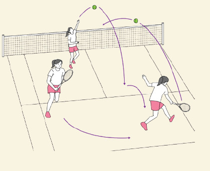 (주)미래엔 스포츠 생활2 43쪽 현행내용 이미지