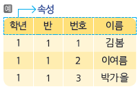 (주)미래엔 정보 61쪽 현행내용 이미지