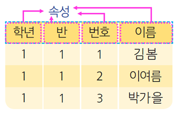 (주)미래엔 정보 61쪽 수정내용 이미지