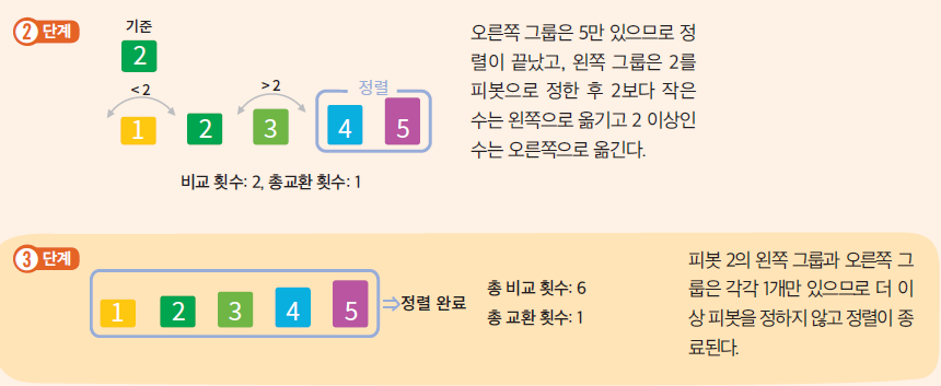 (주)미래엔 정보 97쪽 현행내용 이미지