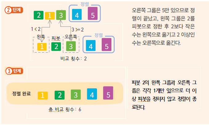 (주)미래엔 정보 97쪽 수정내용 이미지