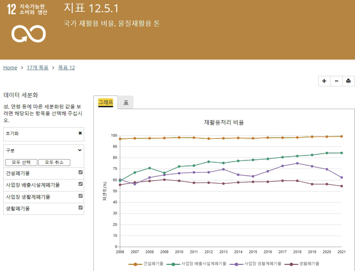 (주)천재교과서 인공지능 기초 203쪽 현행내용 이미지
